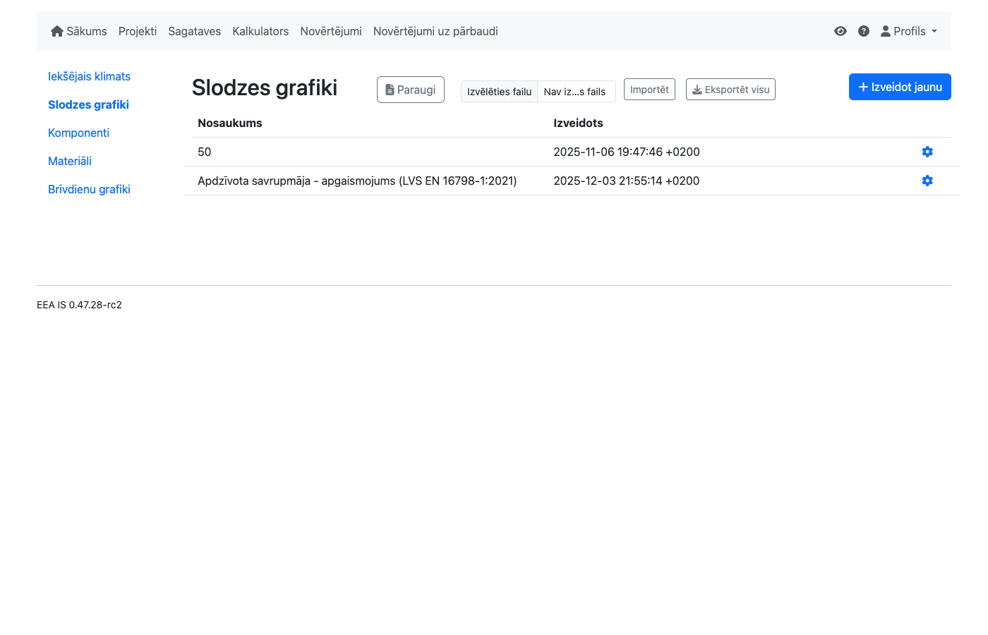 Slodzes grafiku saraksts